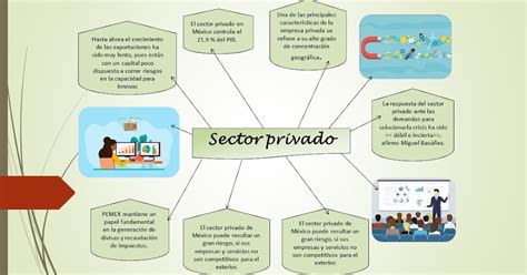 sector privado-1